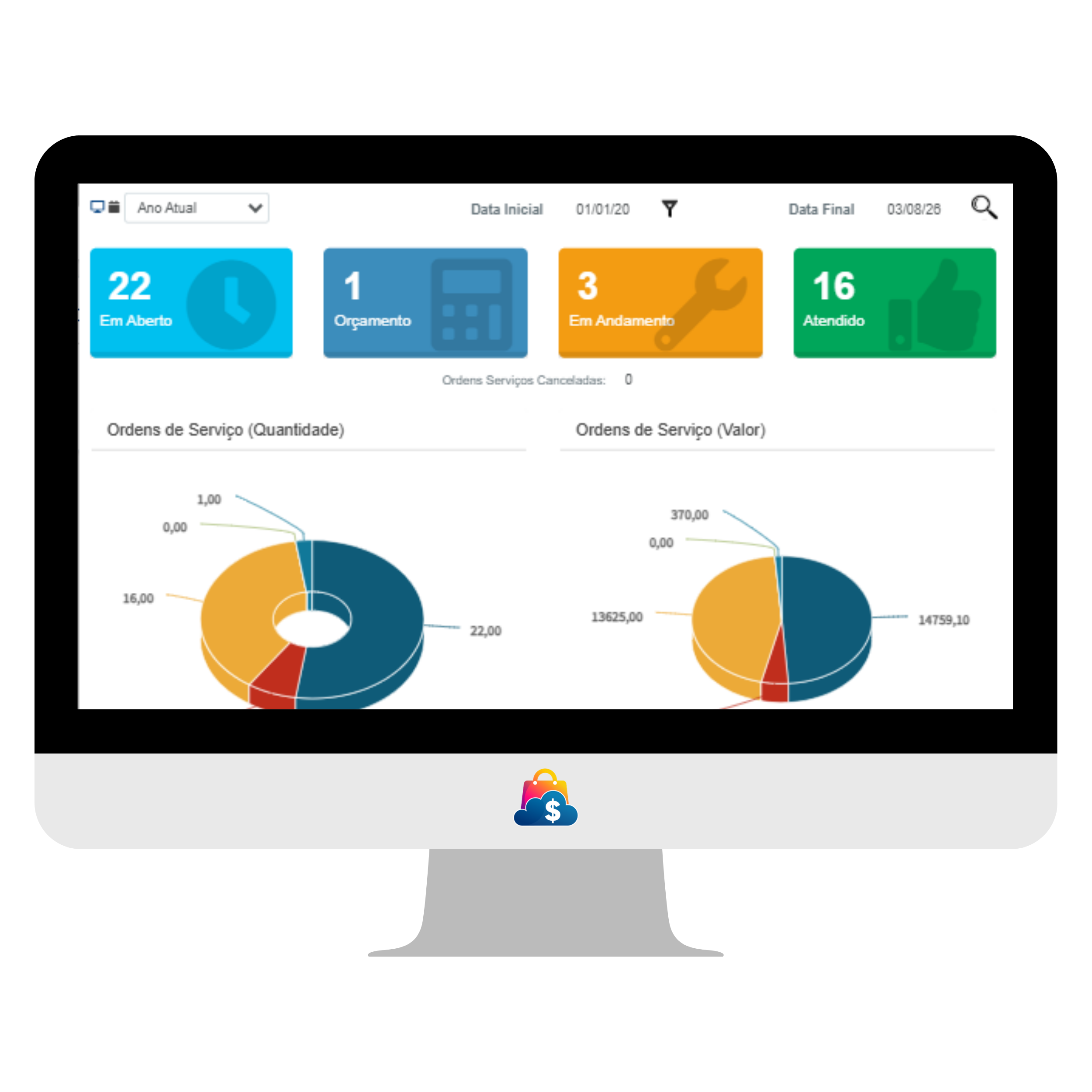 Dashboard real do EmpCloud com o acompanhamento das ordens de serviço